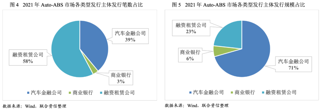 【专项研究】千锤百炼、玉汝于成&mdash;&mdash;车贷资产证券化产品