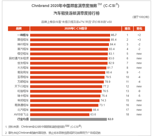五一小长假租车自驾热 一嗨出行备战&ldquo;小春运&rdquo;